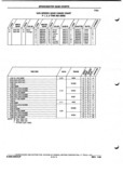 Next Page - Parts and Illustration Catalog P&A 52A January 1984