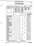 Next Page - Parts and Illustration Catalog P&A 52A January 1984