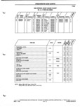 Previous Page - Parts and Illustration Catalog P&A 52A January 1984