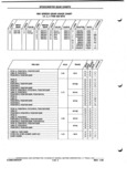 Previous Page - Parts and Illustration Catalog P&A 52A January 1984