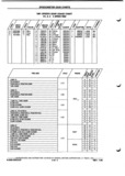 Next Page - Parts and Illustration Catalog P&A 52A January 1984