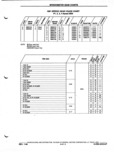 Next Page - Parts and Illustration Catalog P&A 52A January 1984