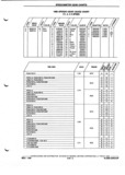 Previous Page - Parts and Illustration Catalog P&A 52A January 1984