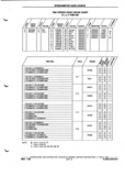 Previous Page - Parts and Illustration Catalog P&A 52A January 1984