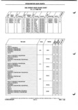 Next Page - Parts and Illustration Catalog P&A 52A January 1984