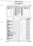 Next Page - Parts and Illustration Catalog P&A 52A January 1984