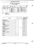 Previous Page - Parts and Illustration Catalog P&A 52A January 1984