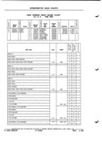 Previous Page - Parts and Illustration Catalog P&A 52A January 1984