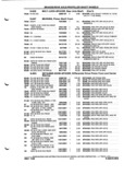 Previous Page - Parts and Illustration Catalog P&A 52A January 1984