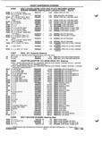 Previous Page - Parts and Illustration Catalog P&A 52A January 1984