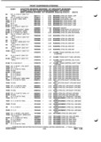 Previous Page - Parts and Illustration Catalog P&A 52A January 1984