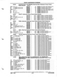 Previous Page - Parts and Illustration Catalog P&A 52A January 1984