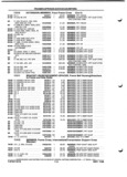 Next Page - Parts and Illustration Catalog P&A 52A January 1984