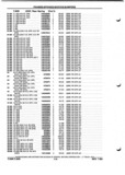 Next Page - Parts and Illustration Catalog P&A 52A January 1984