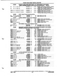 Previous Page - Parts and Illustration Catalog P&A 52A January 1984