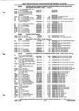 Previous Page - Parts and Illustration Catalog P&A 52A January 1984