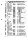 Previous Page - Parts and Illustration Catalog P&A 52A January 1984