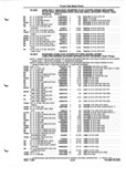 Previous Page - Parts and Illustration Catalog P&A 52A January 1984