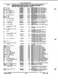 Next Page - Parts and Illustration Catalog P&A 52A January 1984