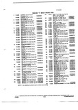 Previous Page - Parts and Illustration Catalog P&A 14Y January 1985
