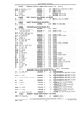 Previous Page - Chassis and Body Parts Catalog 21 July 1987