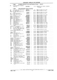 Next Page - Chassis and Body Parts Catalog 21 July 1987