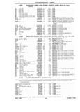 Previous Page - Chassis and Body Parts Catalog 21 July 1987