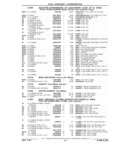 Previous Page - Chassis and Body Parts Catalog 21 July 1987