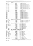 Next Page - Chassis and Body Parts Catalog 21 July 1987