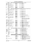 Next Page - Chassis and Body Parts Catalog 21 July 1987