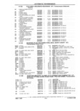 Previous Page - Chassis and Body Parts Catalog 21 July 1987