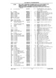 Next Page - Chassis and Body Parts Catalog 21 July 1987