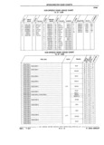 Next Page - Chassis and Body Parts Catalog 21 July 1987