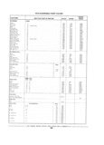 Previous Page - Parts Catalog 31 July 1987