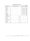 Previous Page - Parts Catalog 31 July 1987