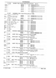 Next Page - Parts Catalog 31 July 1987