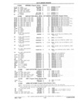 Previous Page - Parts Catalog 31 July 1987