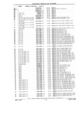 Previous Page - Parts Catalog 31 July 1987