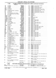 Next Page - Parts Catalog 31 July 1987
