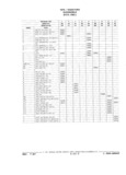 Previous Page - Parts Catalog 31 July 1987