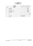 Next Page - Parts Catalog 31 July 1987