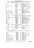 Previous Page - Parts Catalog 31 July 1987