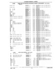 Next Page - Parts Catalog 31 July 1987