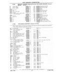 Next Page - Parts Catalog 31 July 1987