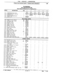 Previous Page - Parts Catalog 31 July 1987