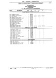Previous Page - Parts Catalog 31 July 1987