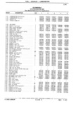 Previous Page - Parts Catalog 31 July 1987