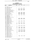 Previous Page - Parts Catalog 31 July 1987