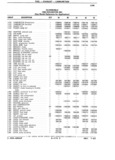 Previous Page - Parts Catalog 31 July 1987