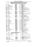 Previous Page - Parts Catalog 31 July 1987